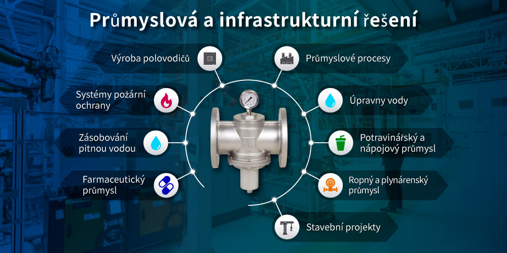 Použití přímo působícího ventilu pro udržování tlaku Aplikace tlakového udržovacího ventilu Z-Tide s přímým působením