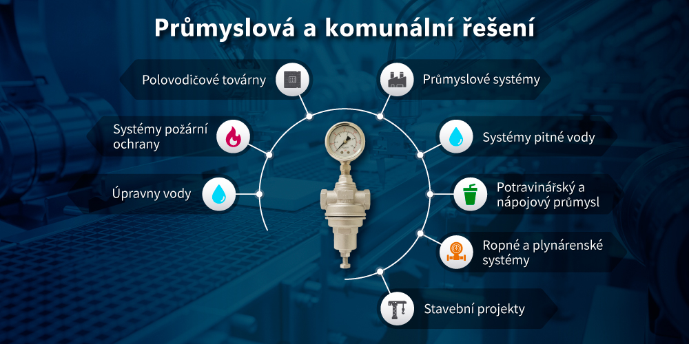 Použití přímo působícího redukčního tlakového ventilu Použití přímo působícího redukčního tlakového ventilu Z-Tide