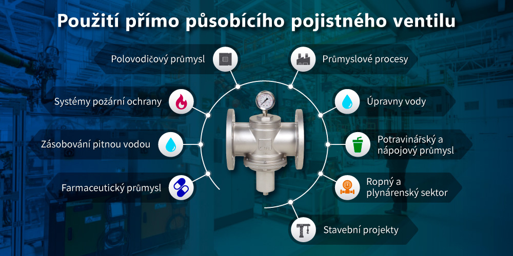 Použití přímo působícího pojistného ventilu Z-Tide