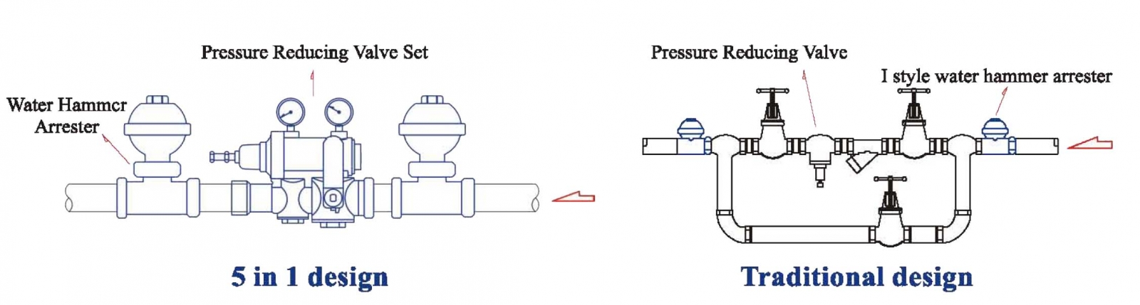 Sada redukčního ventilu Z-Tide - provedení 5 v 1