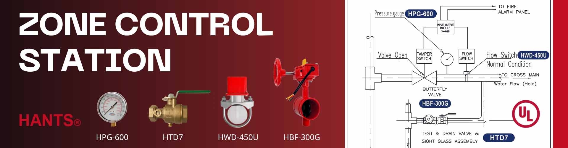 Stanice zónové regulace